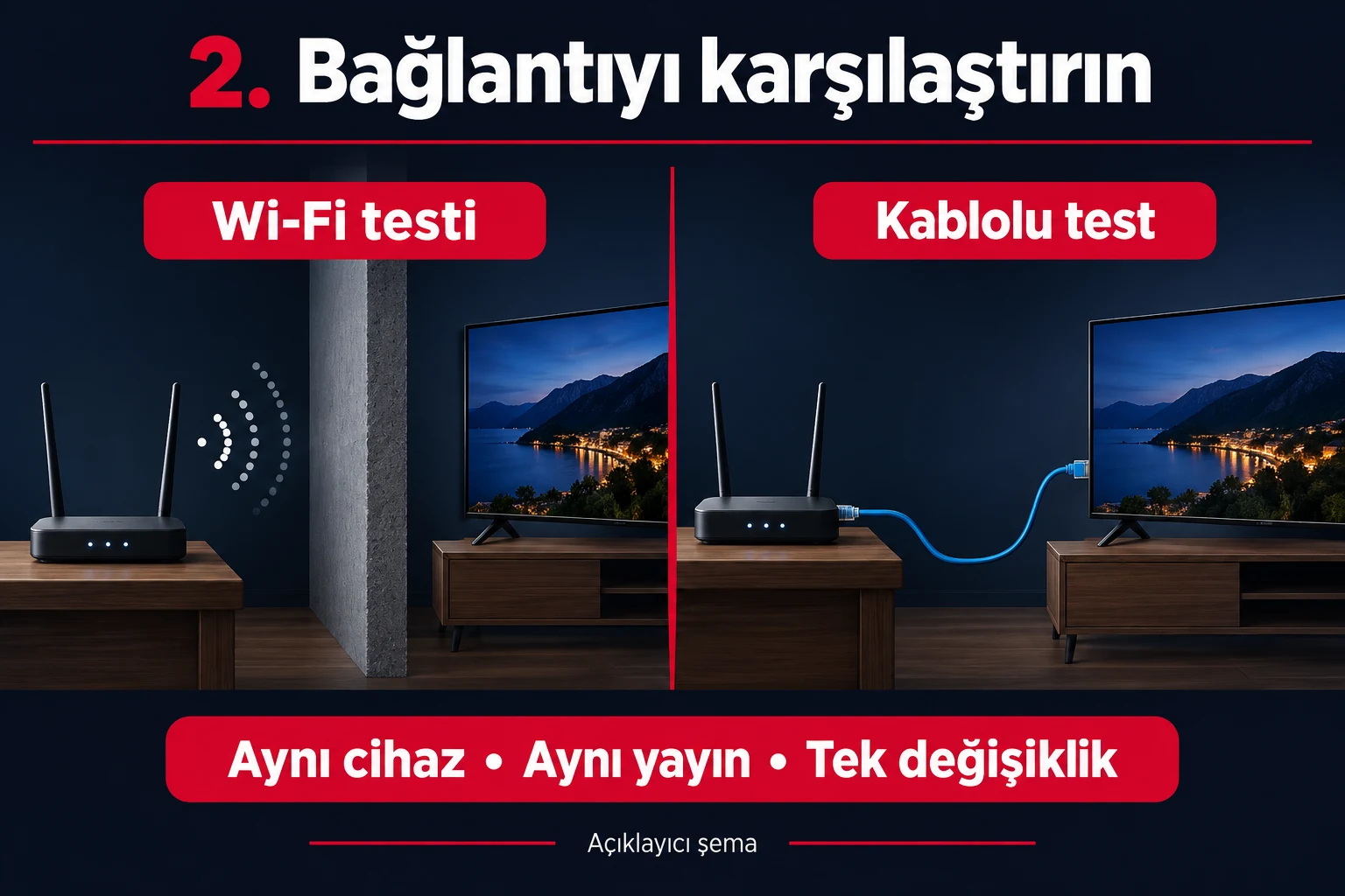 IPTV donma sorunu kontrolünde aynı televizyonda Wi-Fi ve Ethernet karşılaştırması
