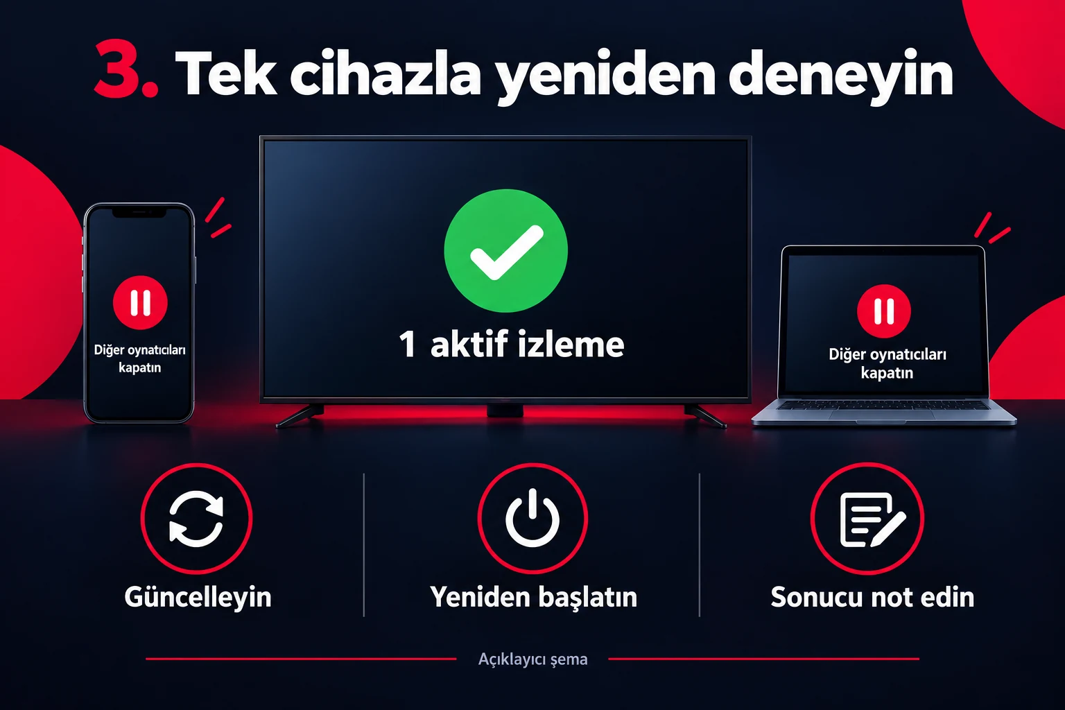 Tek aktif cihazla IPTV donma sorunu testi ve uygulama kontrolü
