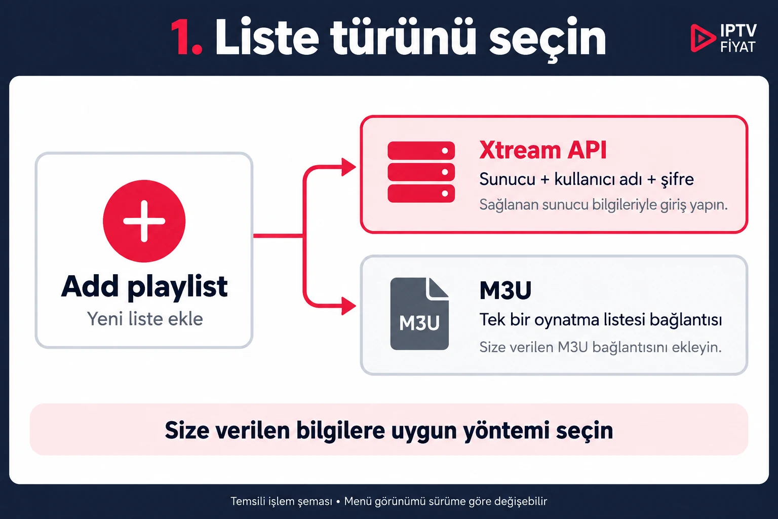 Telefonda IPTV için Xtream API veya M3U giriş türünün seçilmesi