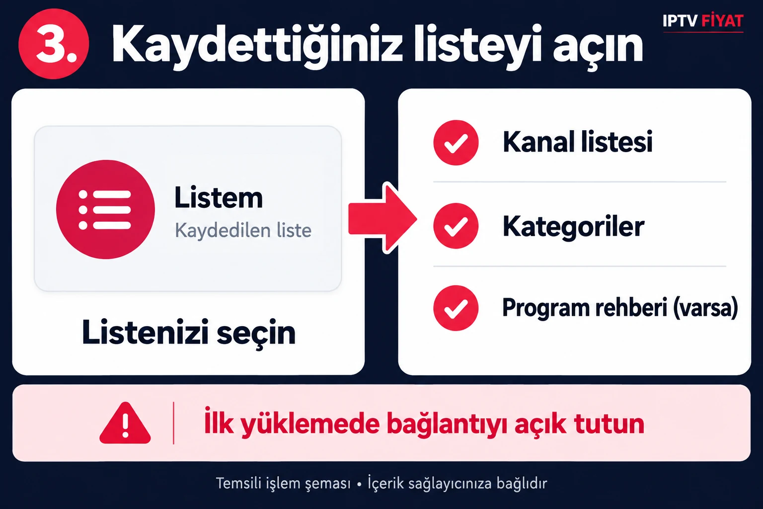 Telefonda IPTV listesi kaydedildikten sonra kanal bölümünü açma