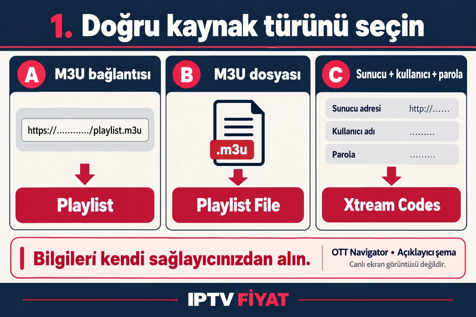 OTT Navigator kurulumu için M3U bağlantısı, yerel dosya ve Xtream Codes ayrımı